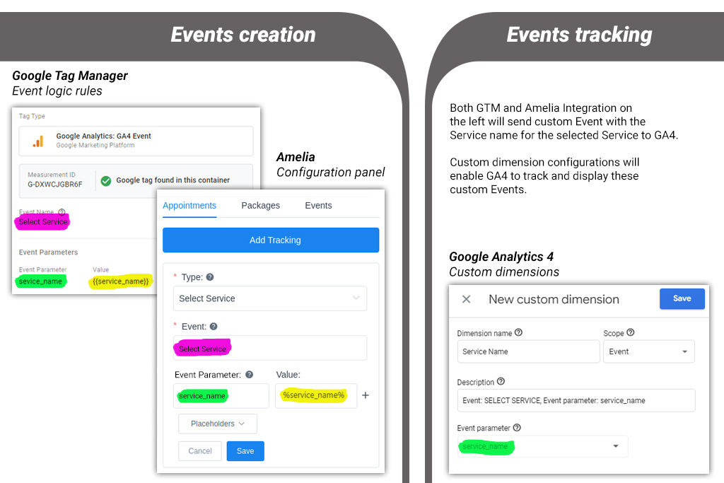 Amelia Events creation and GA4 tracking illustration