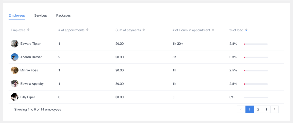 employee performance scheduling hack in amelia dashboard