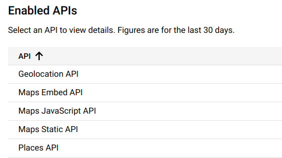 Google Map APIs