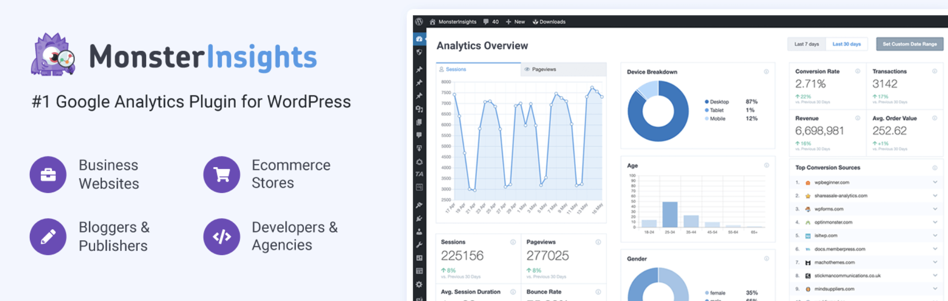 monsterinsights woocommerce plugin screenshot